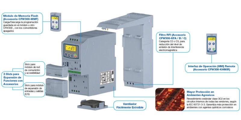 Variador Weg Cfw300 10A 3HP 240V Trifásico - Image 4